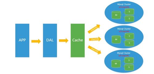 NoSQL入門(mén)與Redis核心技術(shù)解析 網(wǎng)絡(luò)技術(shù)開(kāi)發(fā)實(shí)戰(zhàn)指南（Day 146）